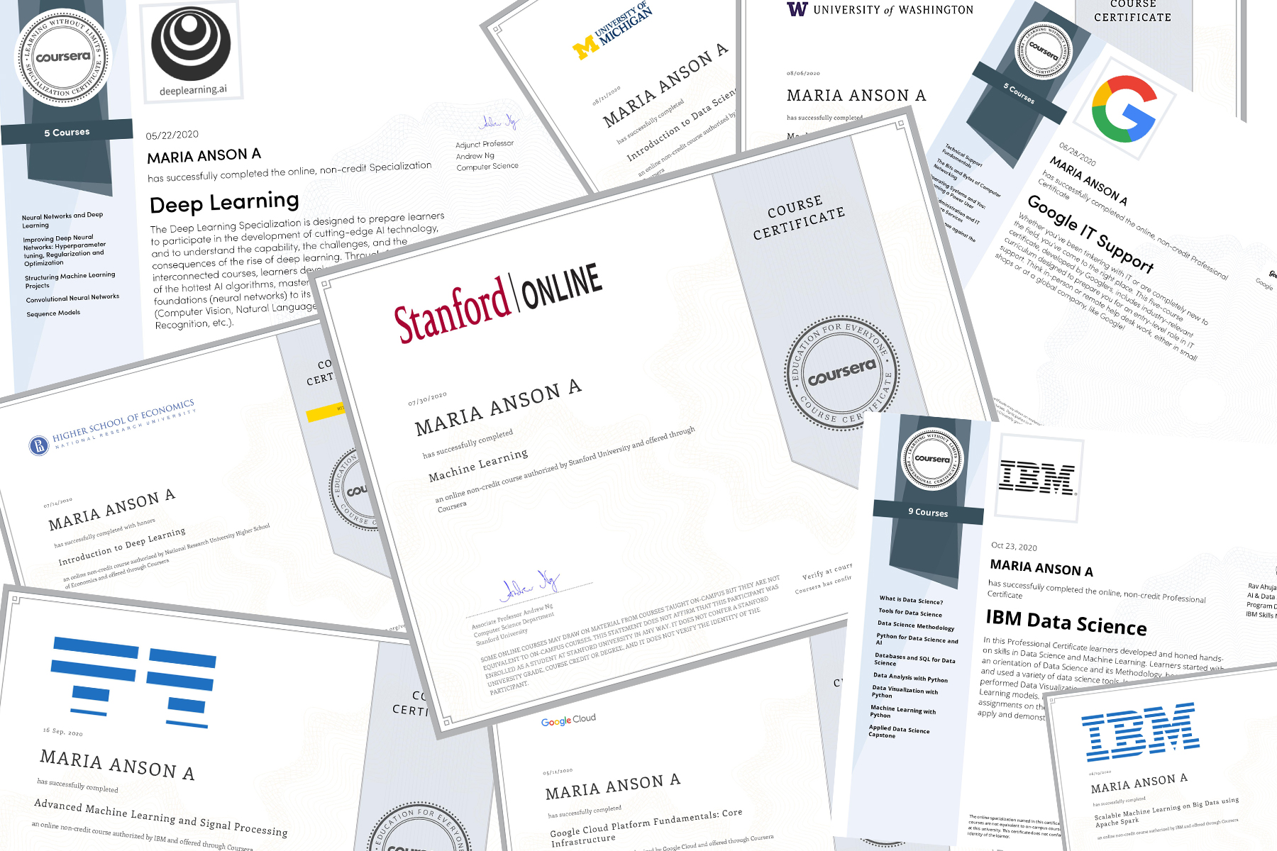Certificate Collage.jpg