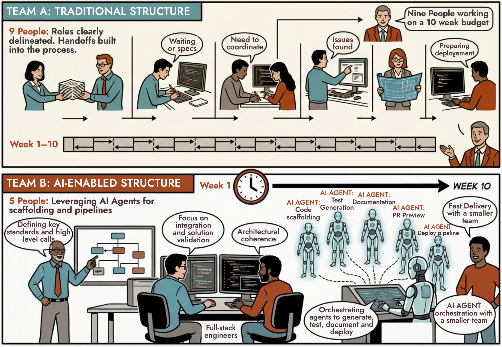 How AI-Augmented Pods Outperform Traditional Teams