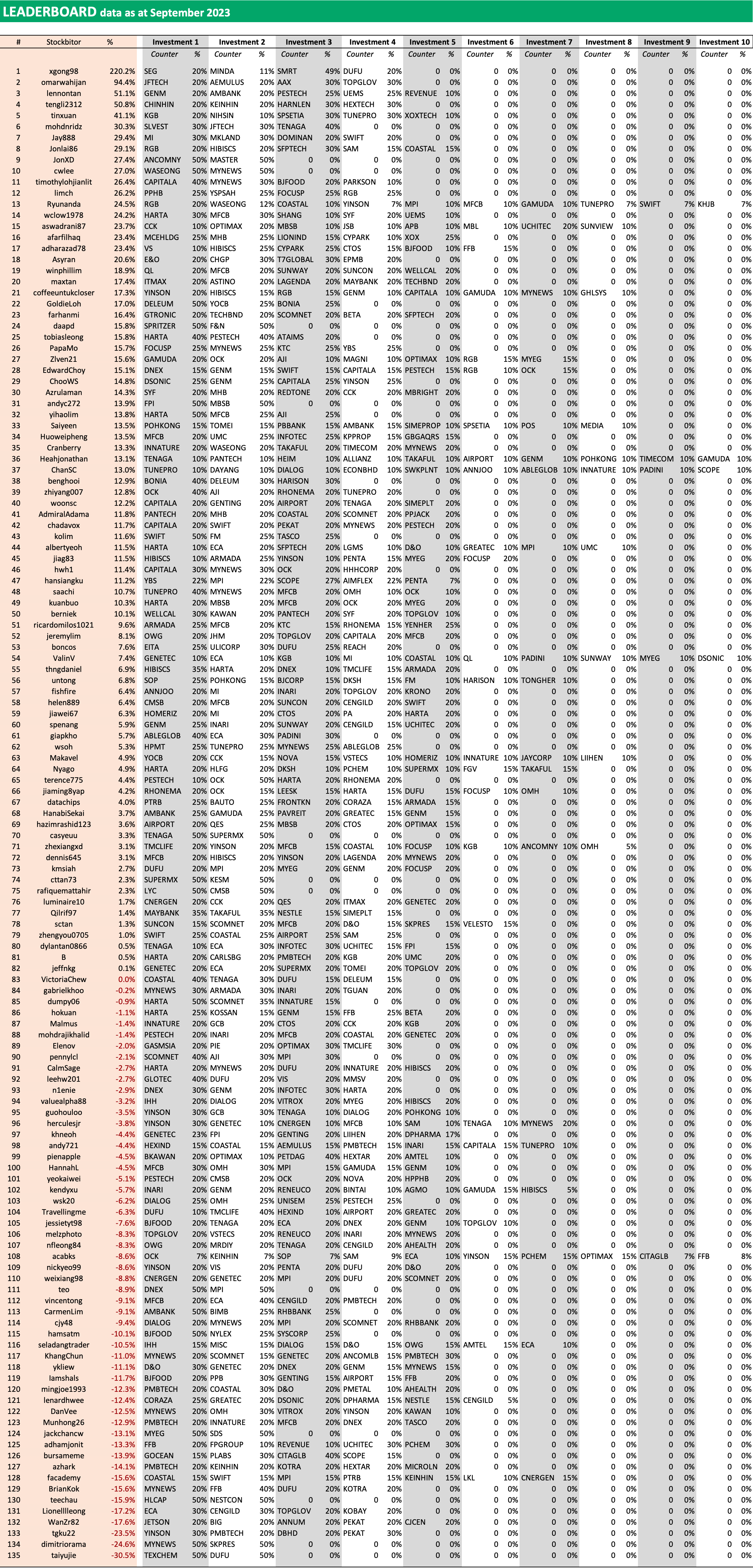 CleanShot 2023-10-02 at 12.19.20.png