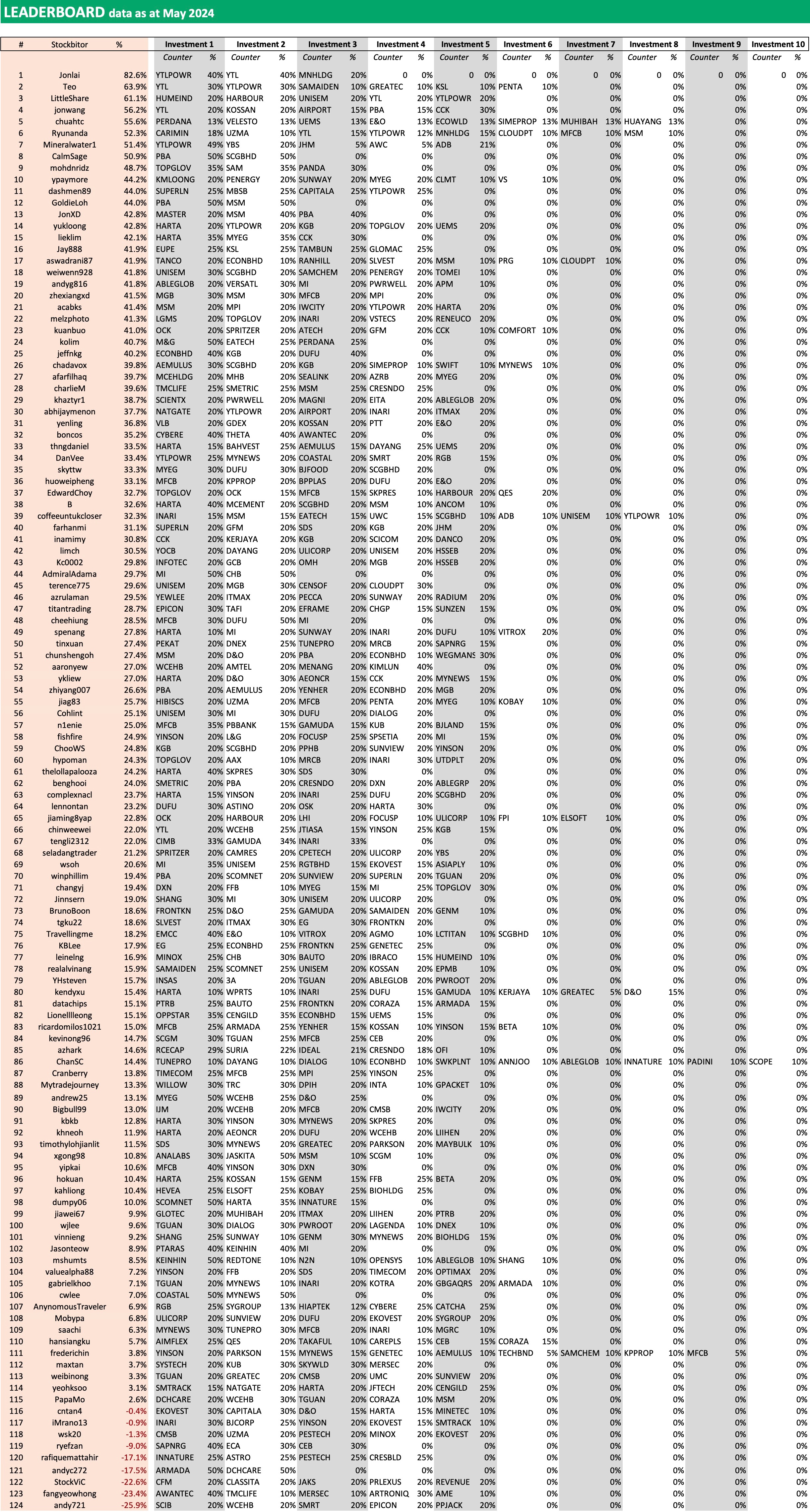 Screenshot 2024-06-05 at 10.28.22 AM-down.jpg