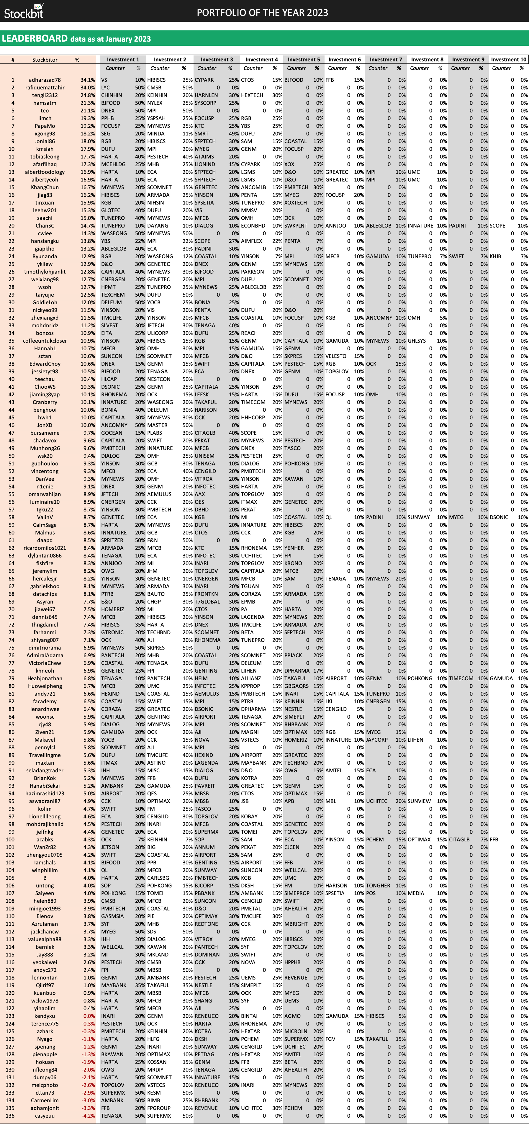 CleanShot 2023-02-04 at 11.33.00.png