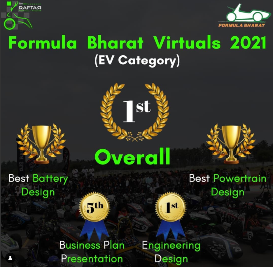 Raftar Formula Racing