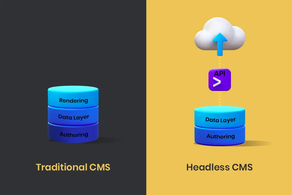 Headless CMS vs Traditional CMS: Which is Right for Your Business?