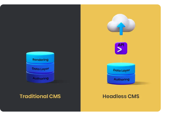 About Headless CMS