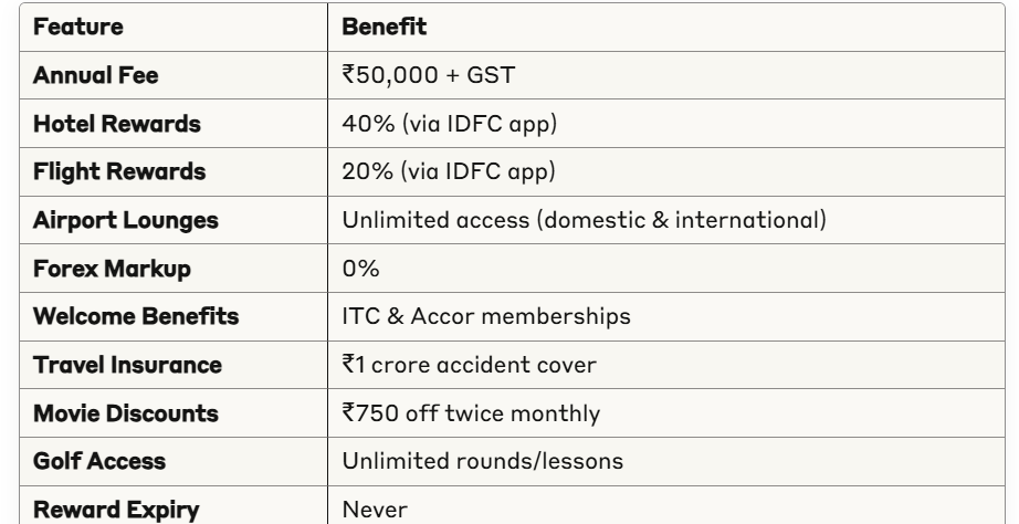 Private IDFC SS.png