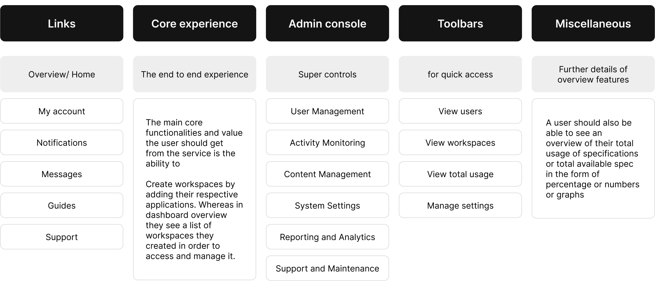 Dashboard feature categorize.png