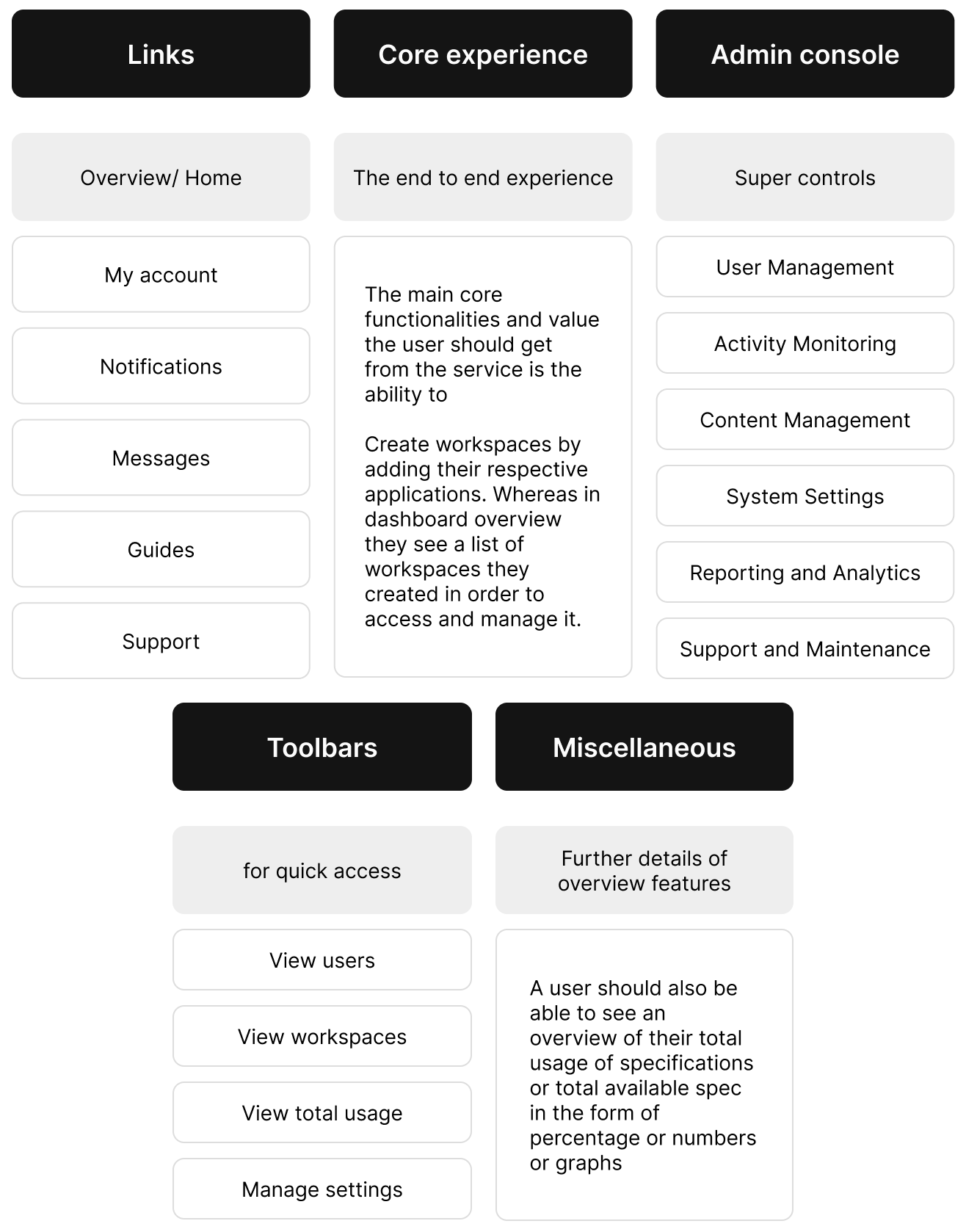 Dashboard feature categorize_mobile.png