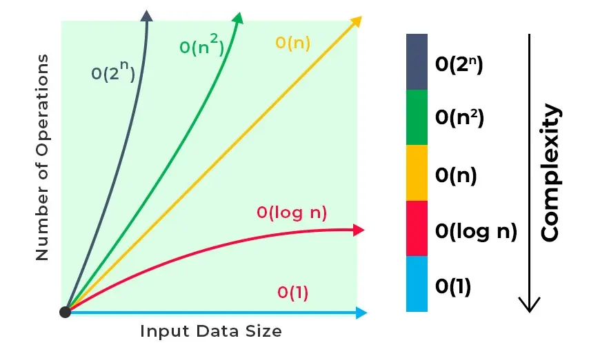 Logarithmic-time-complexity-blog-1.jpg