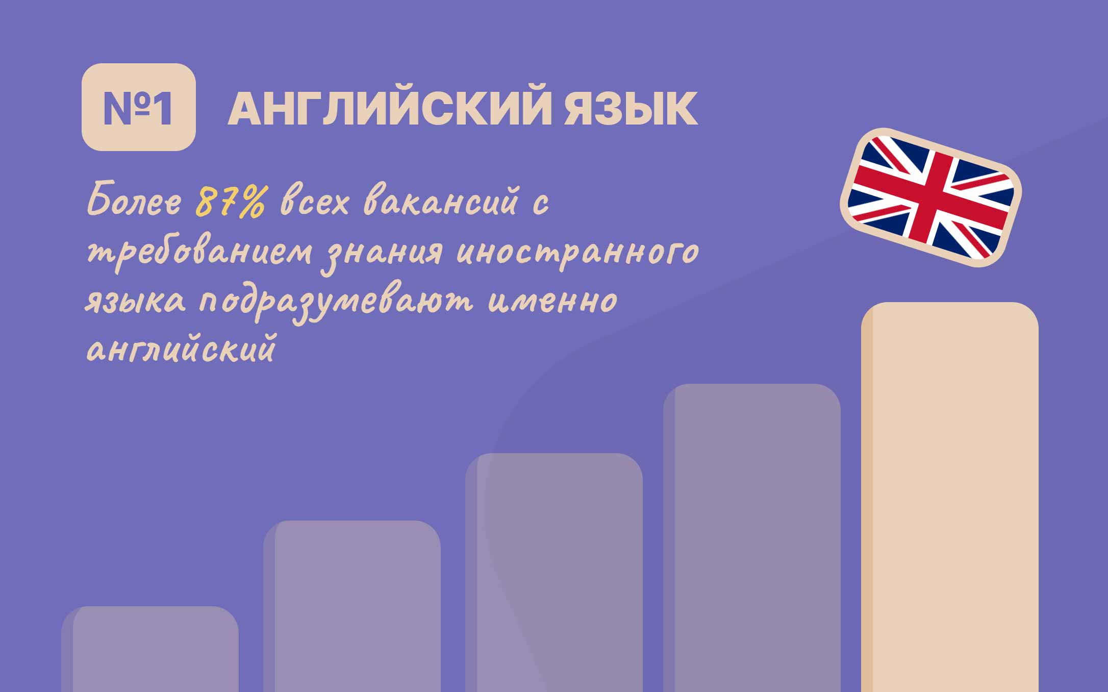 top-5-inostrannyh-yazykov-dlya-raboty-angliysky.jpg