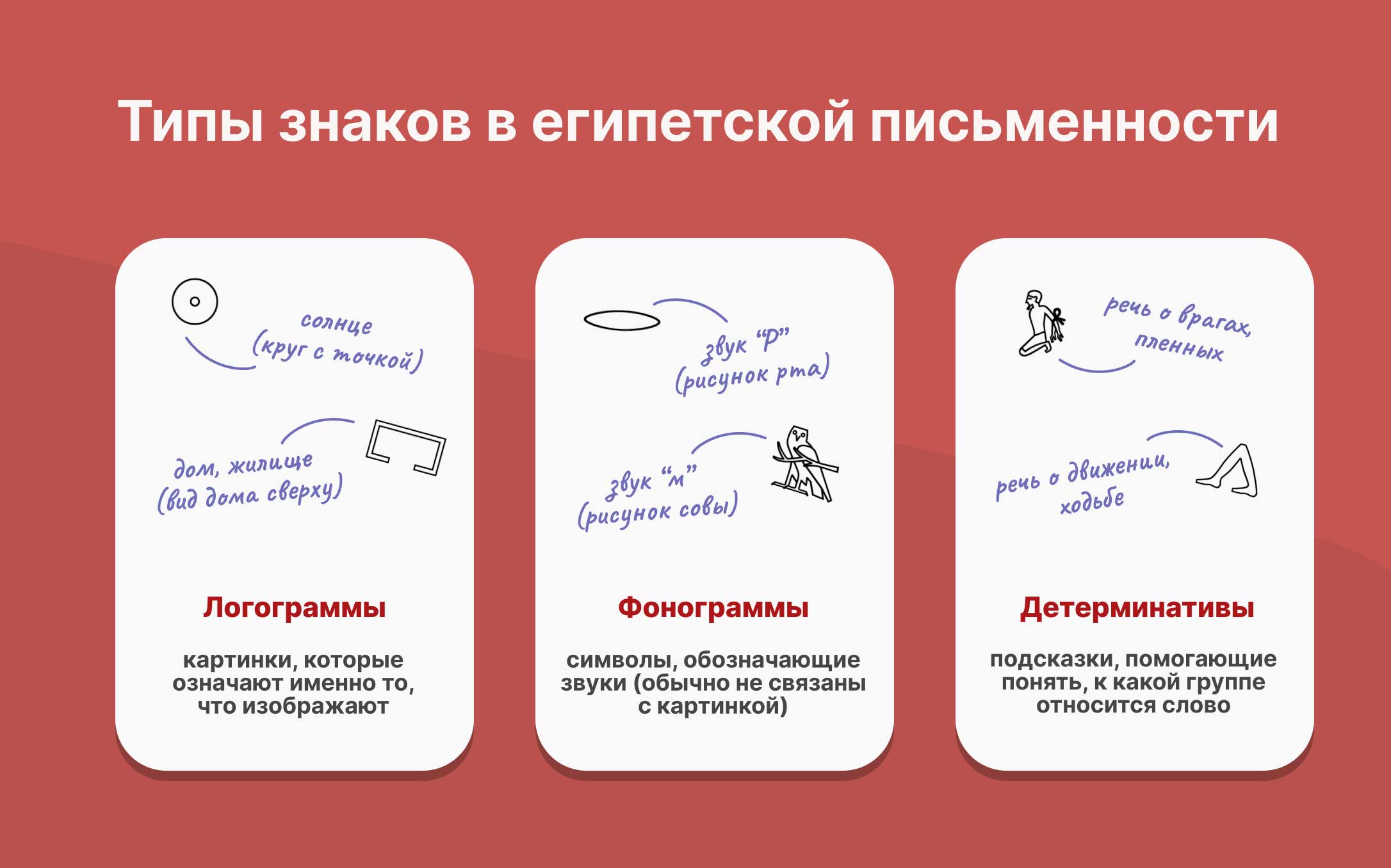 tipy-znakov-v-egipetskoi-pismennosti.jpg