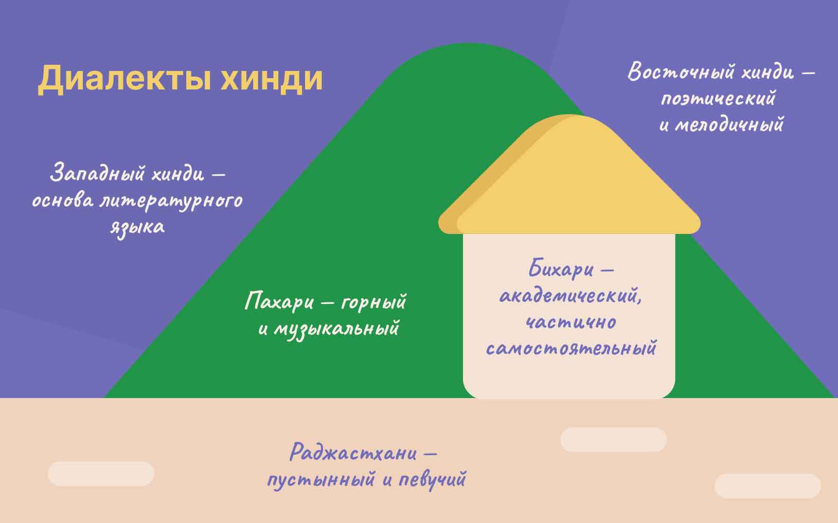 raznoobrazie-dialektov-hindi.jpg