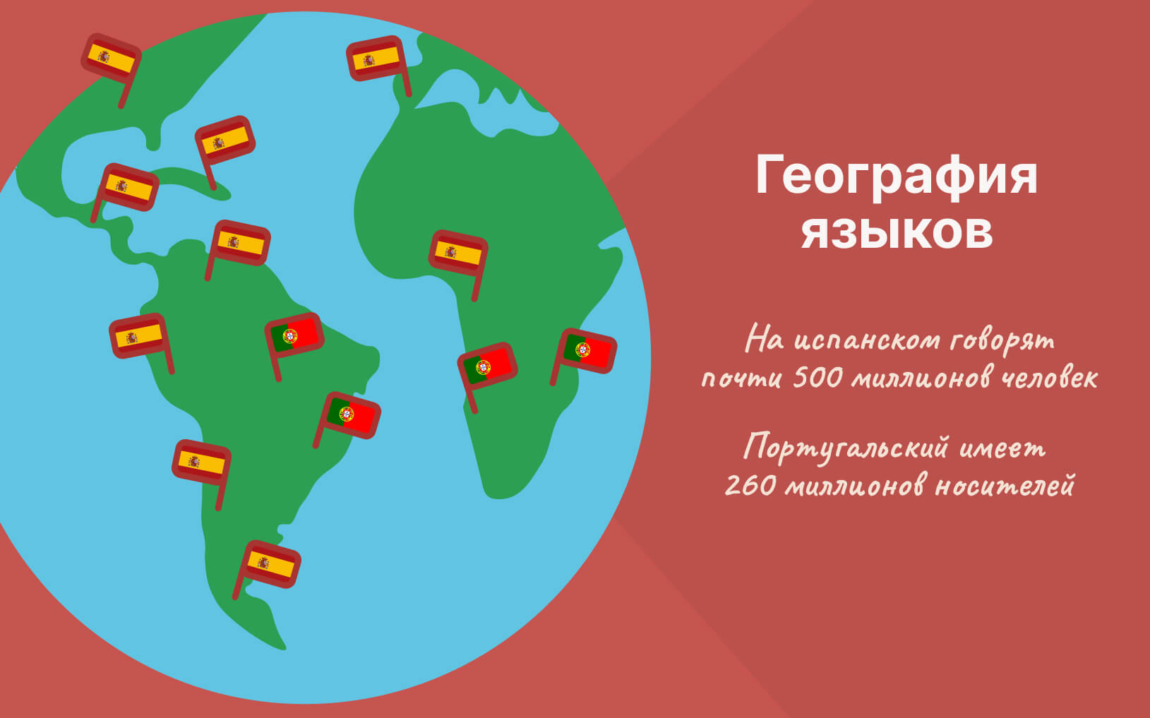 gde-govoryat-na-ispanskom-i-portugalskom.jpg