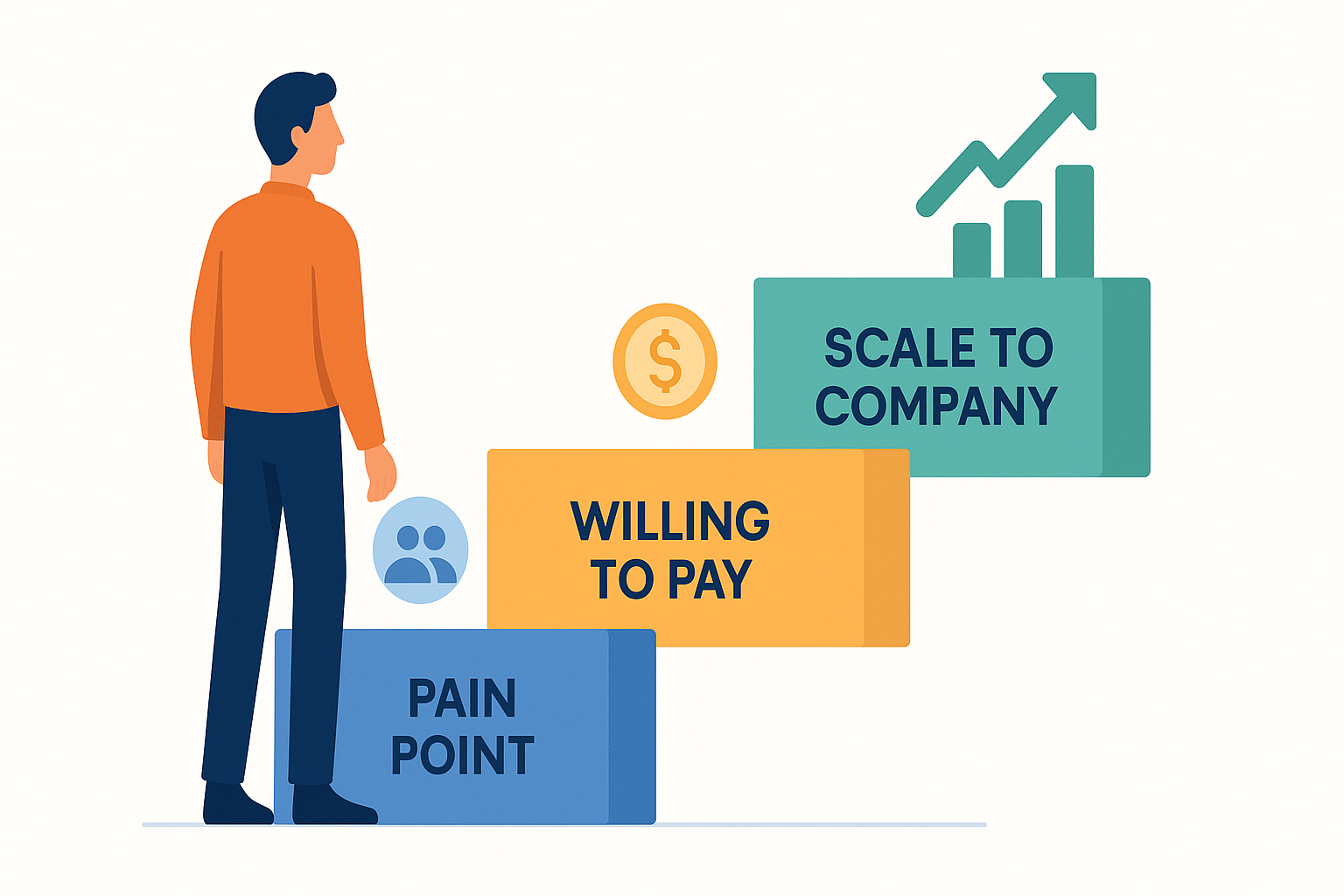 0 → 1 產品最重要的事：先回答這三個問題