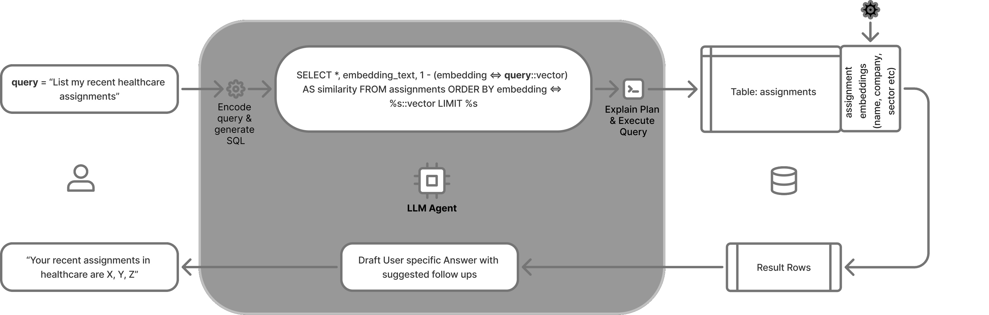 text-to-sql-arch-transparent.png