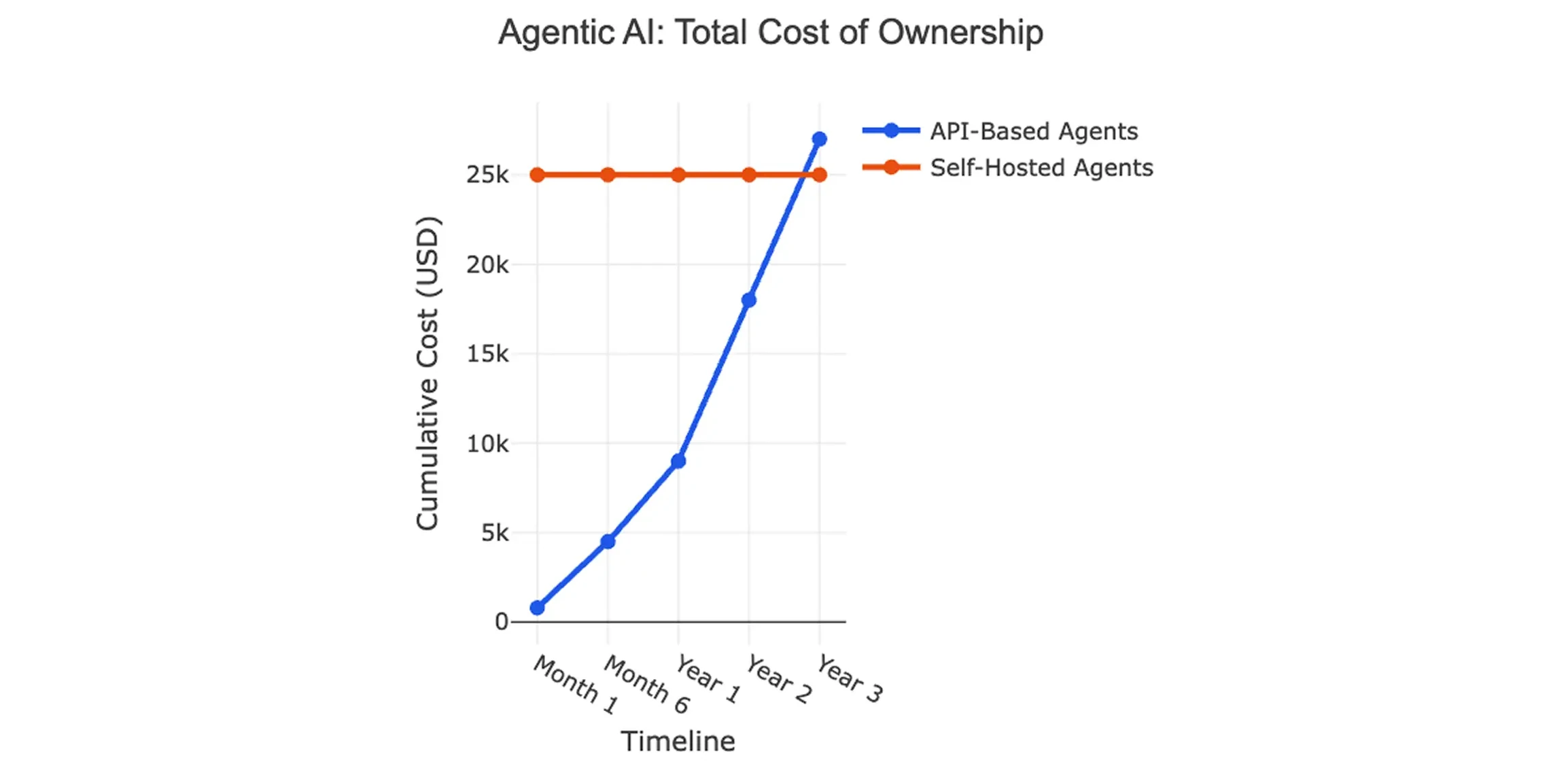 buy_vs_build_01-tco.webp