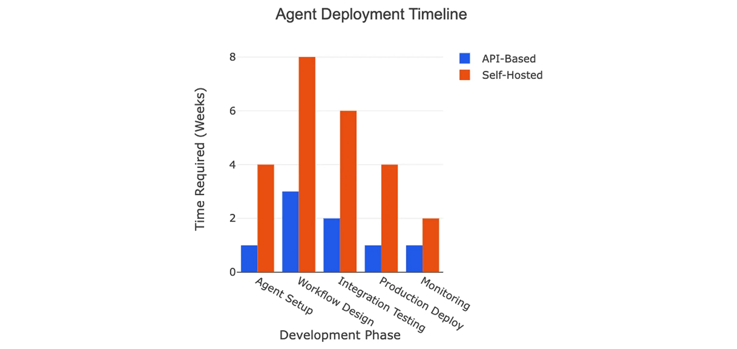 buy_vs_build_01-timeline.webp