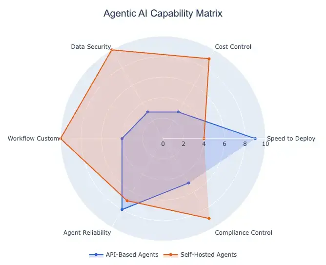 AI and ML company Australia