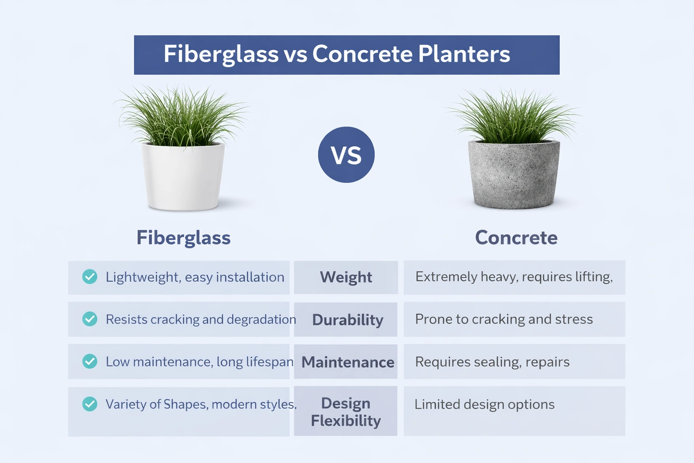 Fiberglass vs Concrete Planters: A Commercial Landscaping Buying Guide
