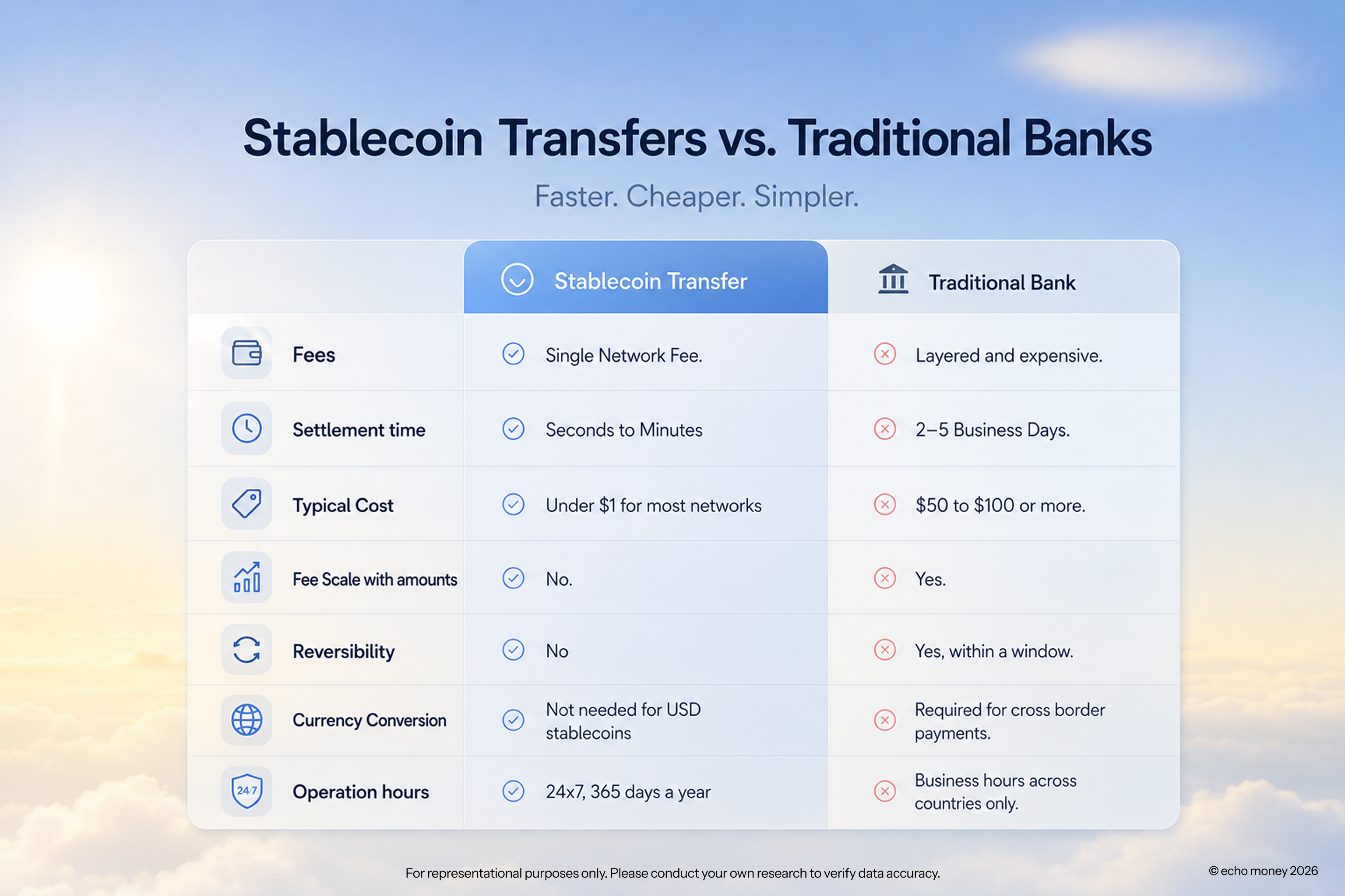 Stablecoins vs Traditional Banks.png