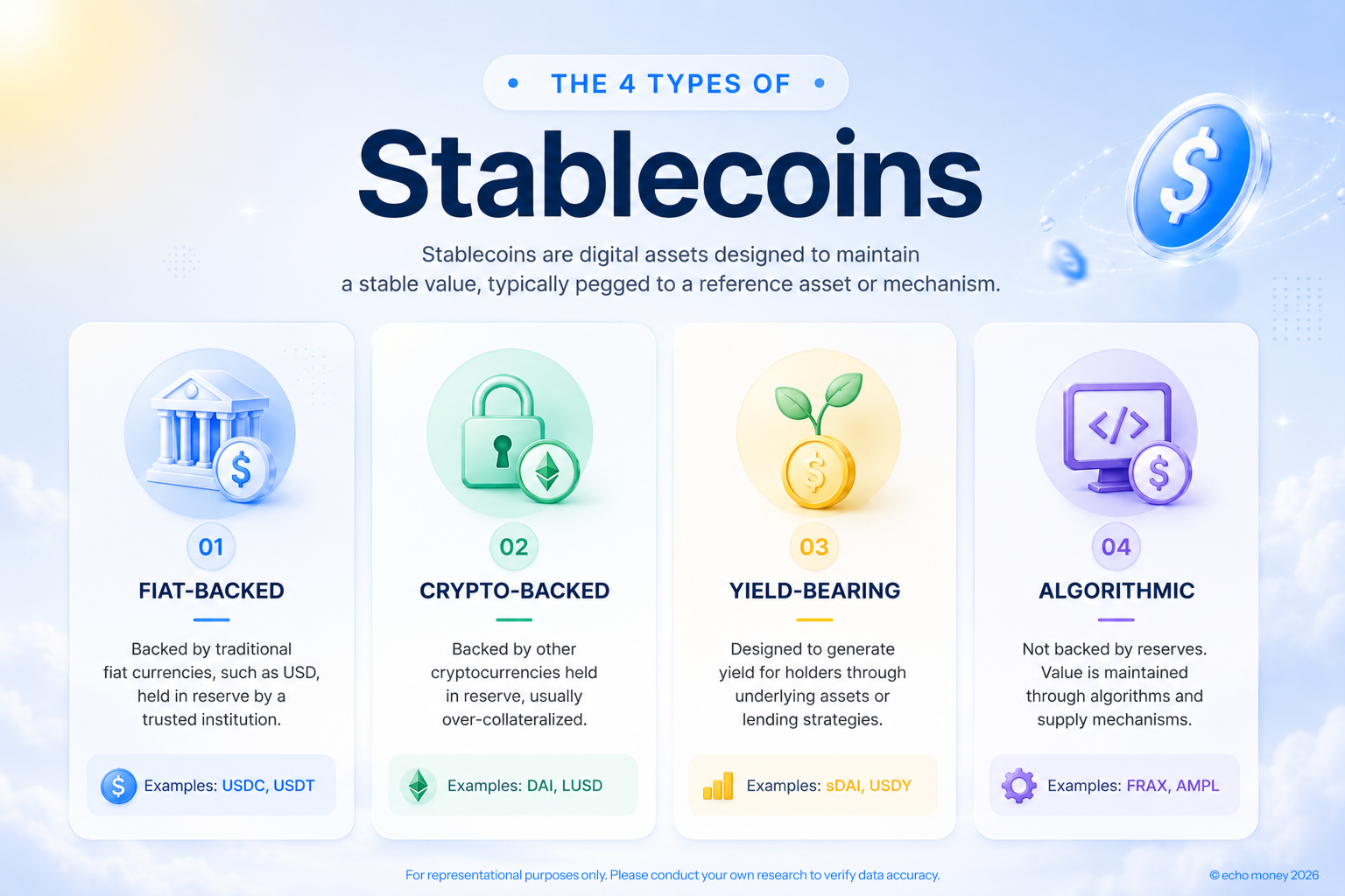 The Types of Stablecoins.png