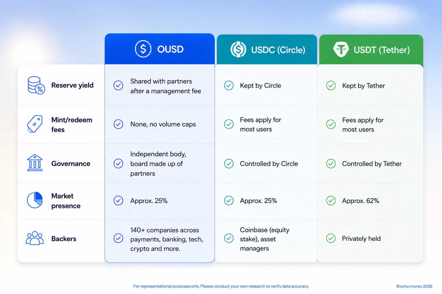 OUSD Stablecoin (1).png