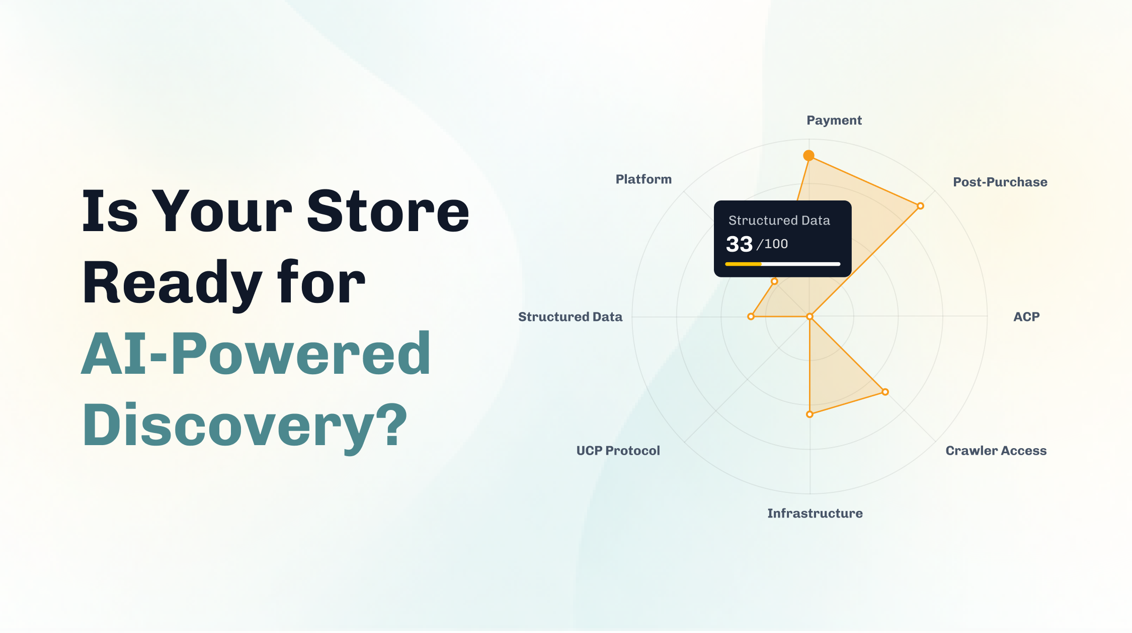 AI shopping agents and the MCP, ACP, and UCP commerce protocols Cover