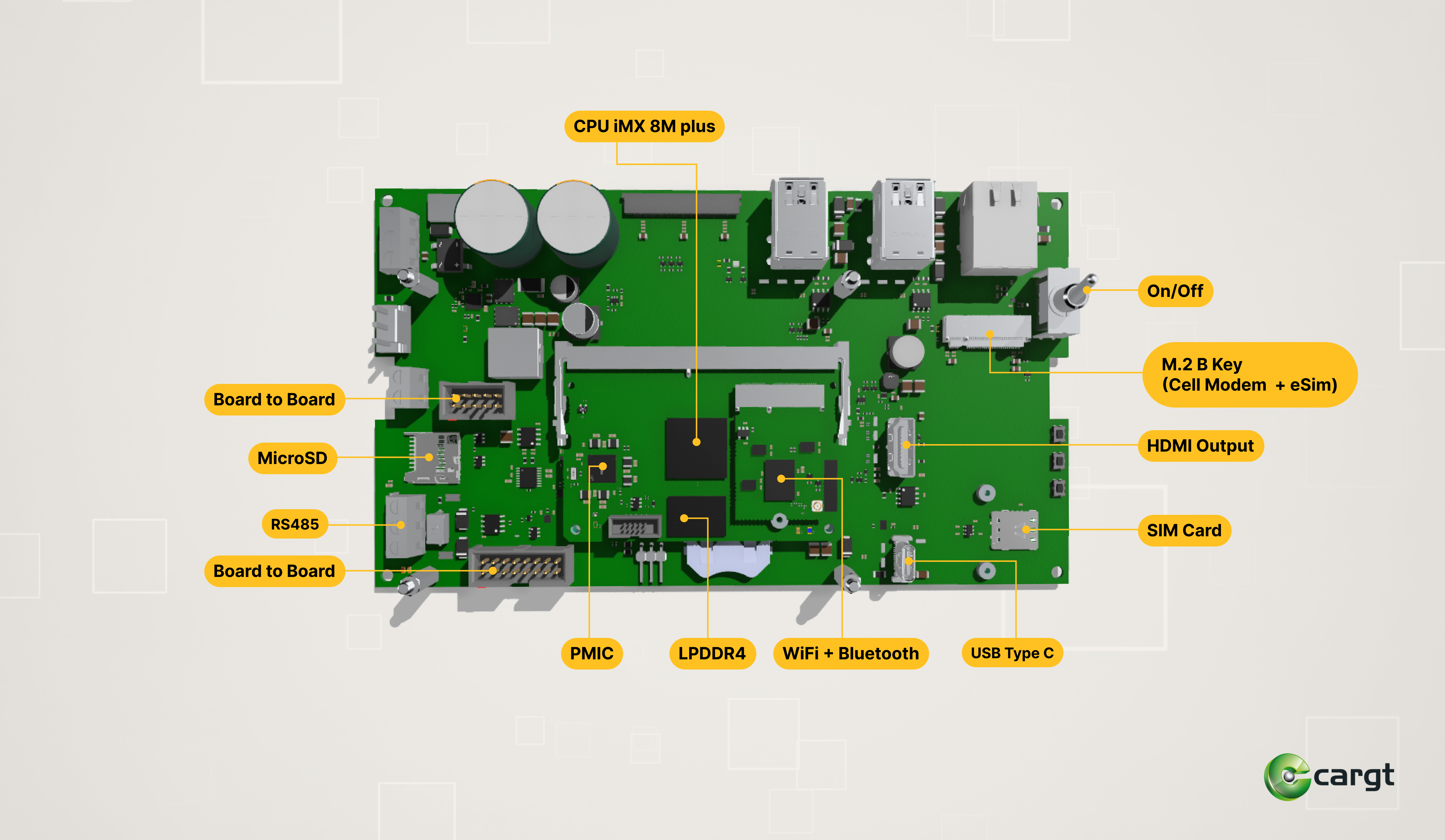 Cargt Board Overview