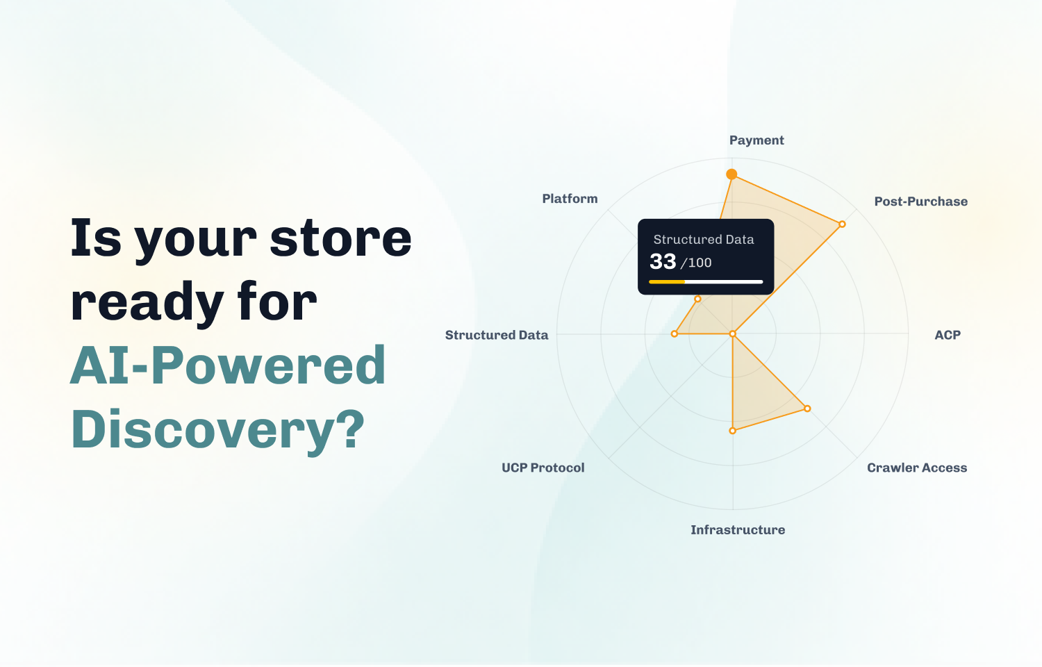 AI shopping agents and the MCP, ACP, and UCP commerce protocols thumbnail