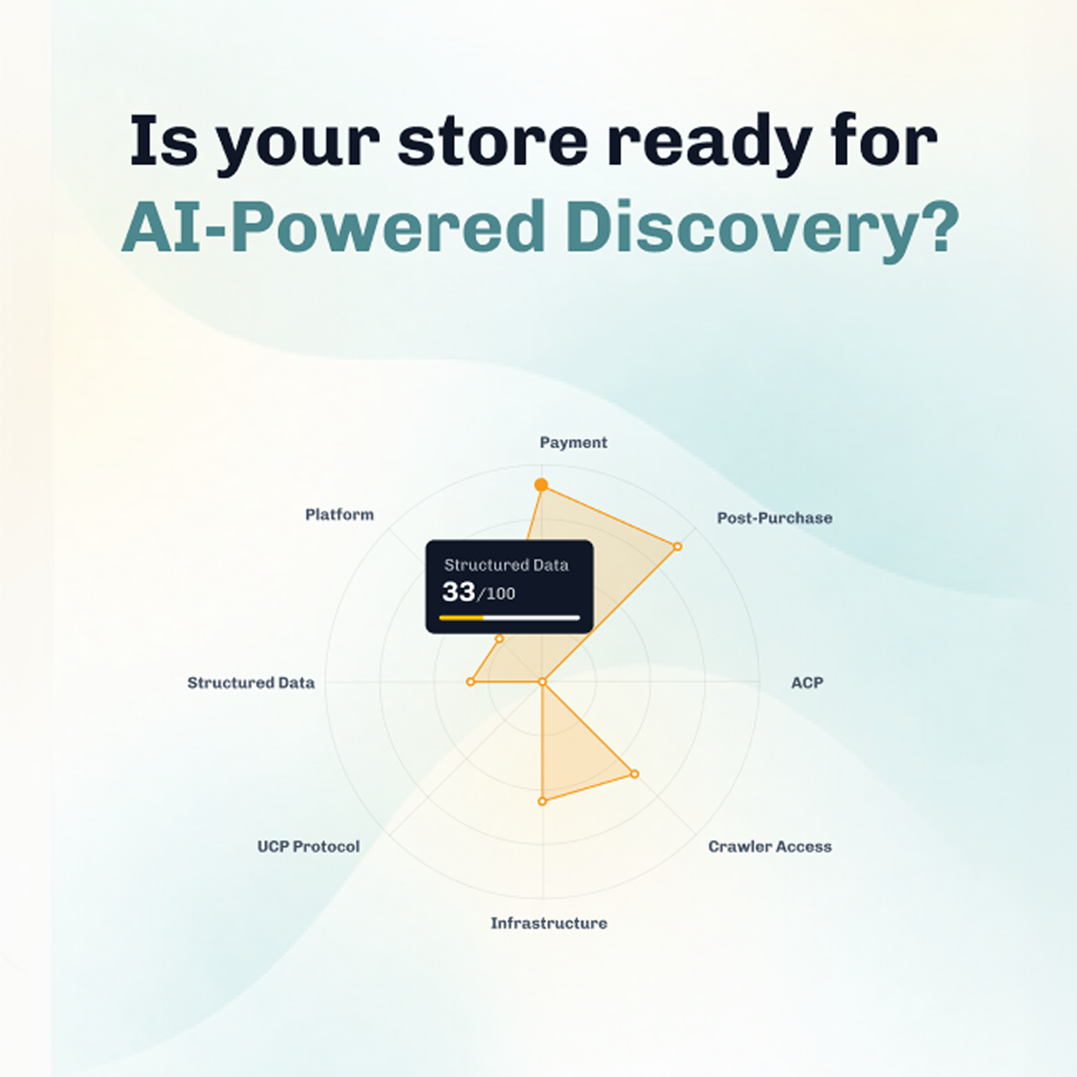 AI shopping agents and the MCP, ACP, and UCP commerce protocols thumbnail